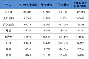 乌度卡：申京今天没赢过对方中锋 戈贝尔防得很好